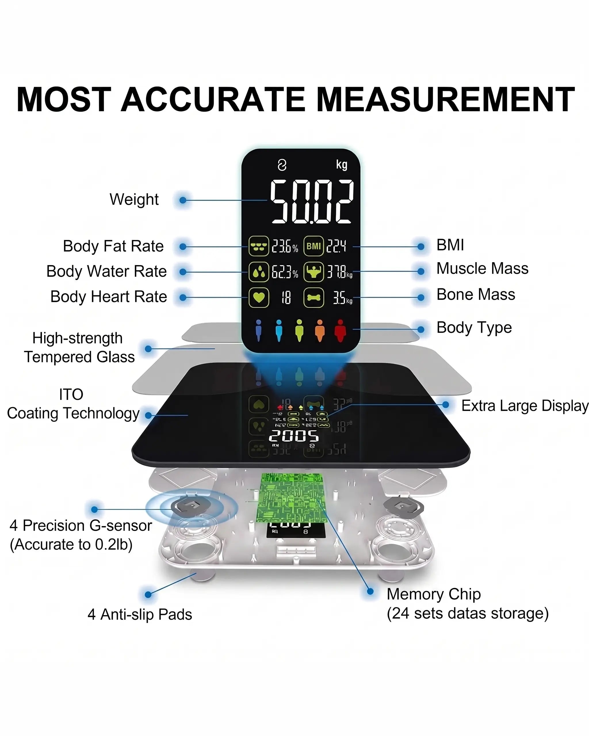 Digital Bluetooth Bathroom Scale with 15-Metric Body Fat & BMI Analyzer