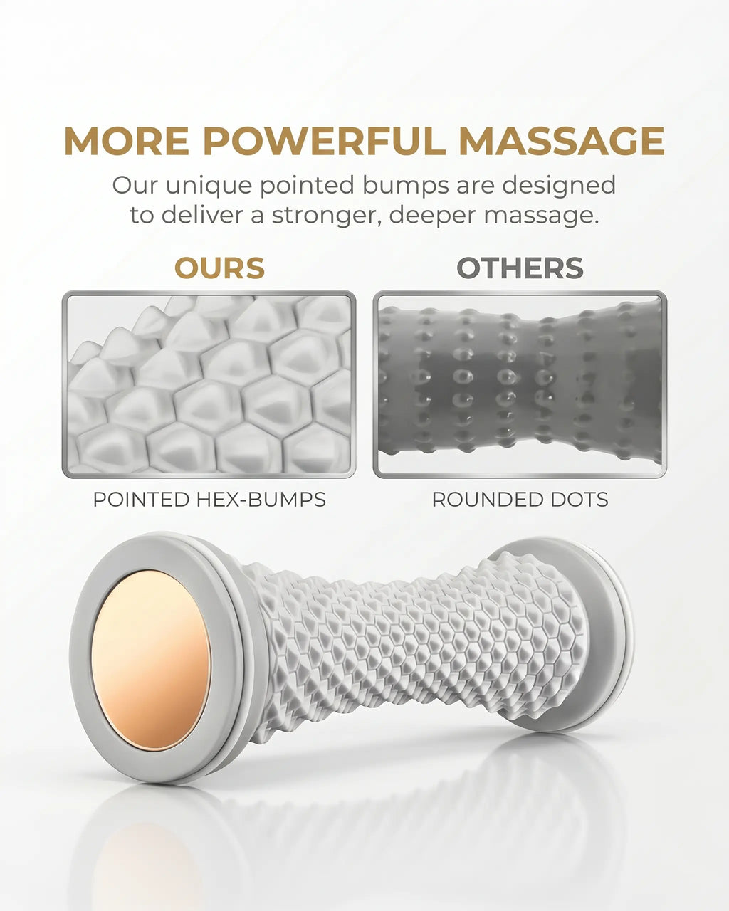 Foot Massager Roller & Care - Plantar Fascia Relief
