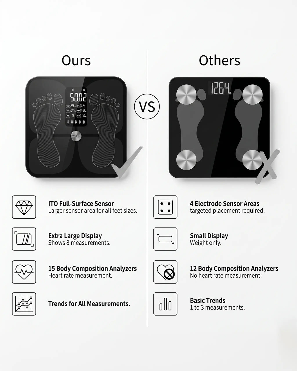 Digital Bluetooth Bathroom Scale with 15-Metric Body Fat & BMI Analyzer